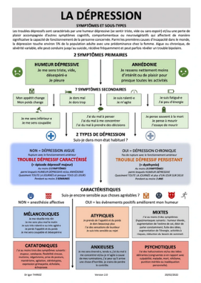 La dépression, symptômes et sous-types